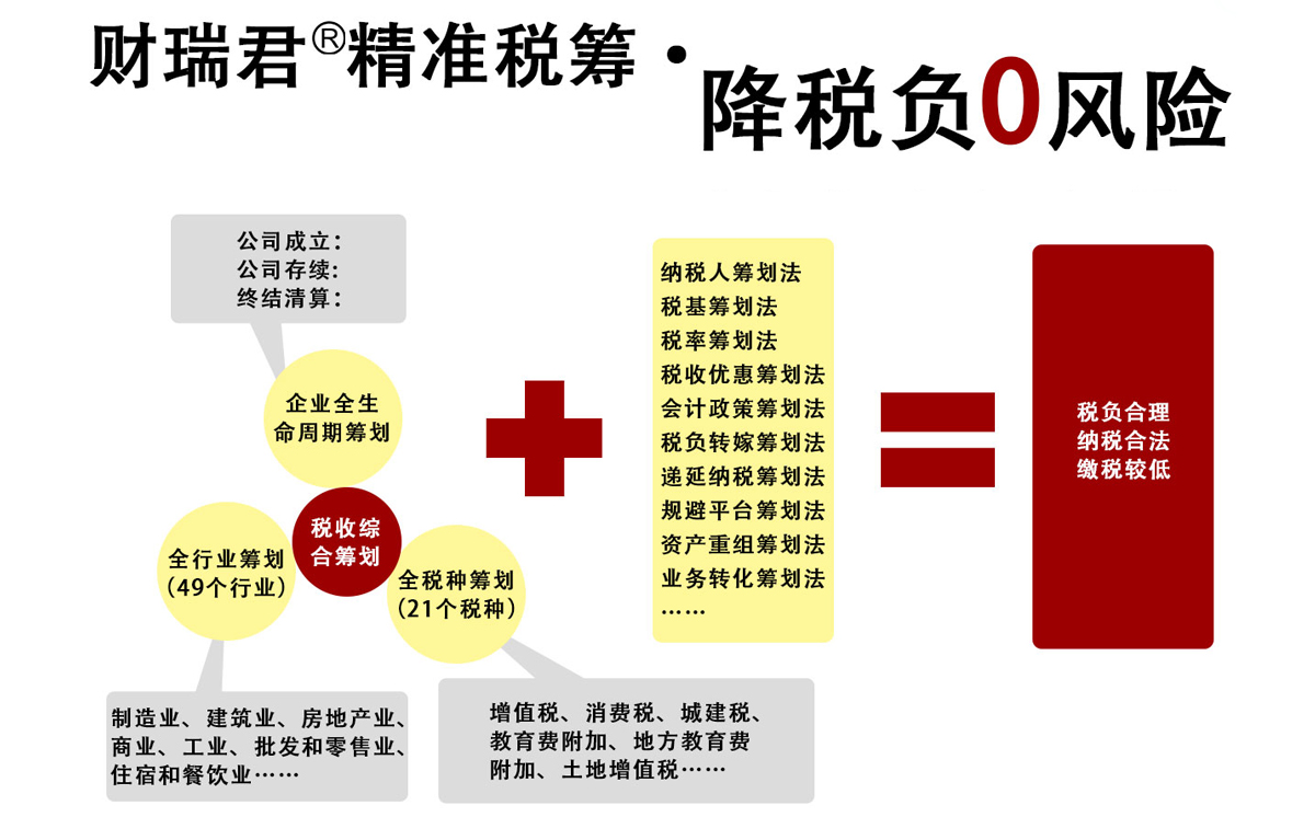财瑞君 精准税筹&middot; 降税负0风险